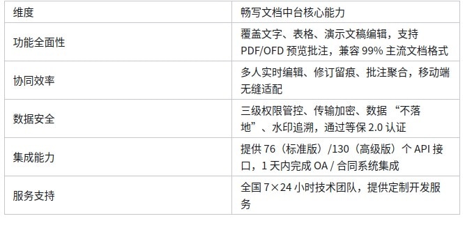 截图 选择区域 20250709113705